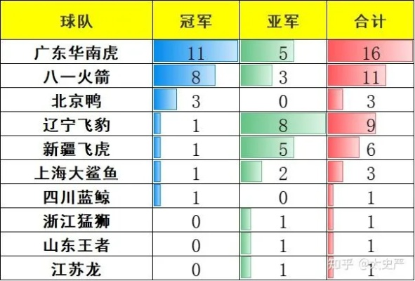 CBA男篮最新排名表公布，谁将夺得冠军？-第2张图片-www.211178.com_果博福布斯