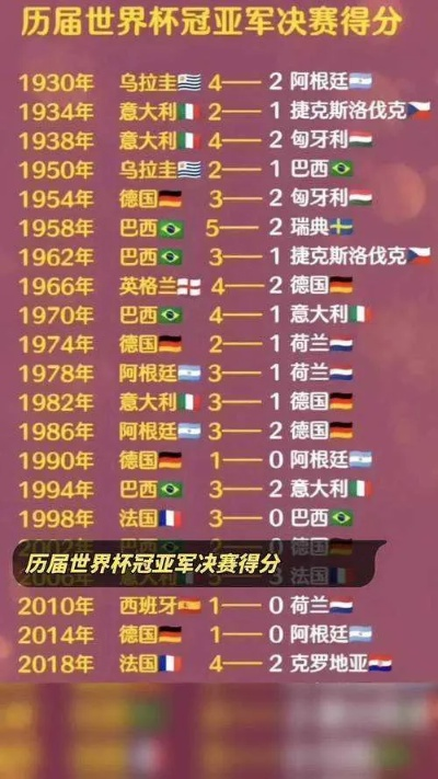 10年世界杯16强比分 历届世界杯16强比分-第2张图片-www.211178.com_果博福布斯