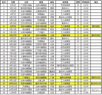 中超国安比赛时间 中超国安比赛时间安排-第1张图片-www.211178.com_果博福布斯