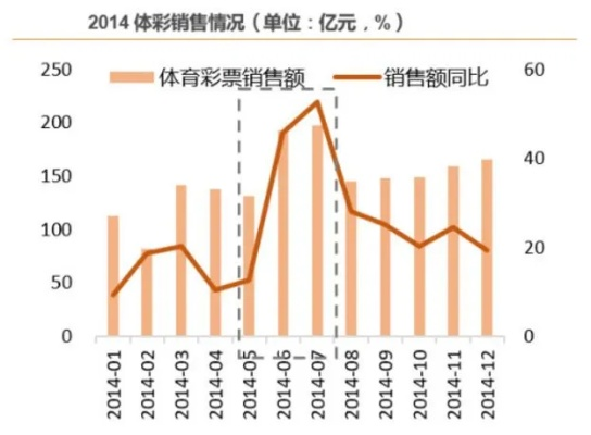 世界杯博彩公司收入 世界杯彩票售卖总额-第2张图片-www.211178.com_果博福布斯