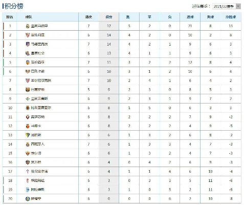 新浪网20212022西甲联赛积分榜 最新积分排名-第3张图片-www.211178.com_果博福布斯