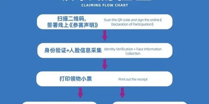 2023清迈马拉松报名攻略，快速完成报名流程-第3张图片-www.211178.com_果博福布斯