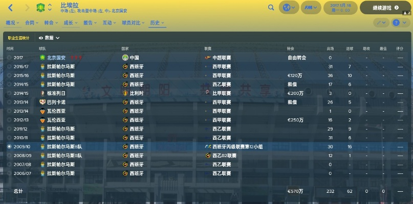 fm2014中超 详解FM2014中超版块