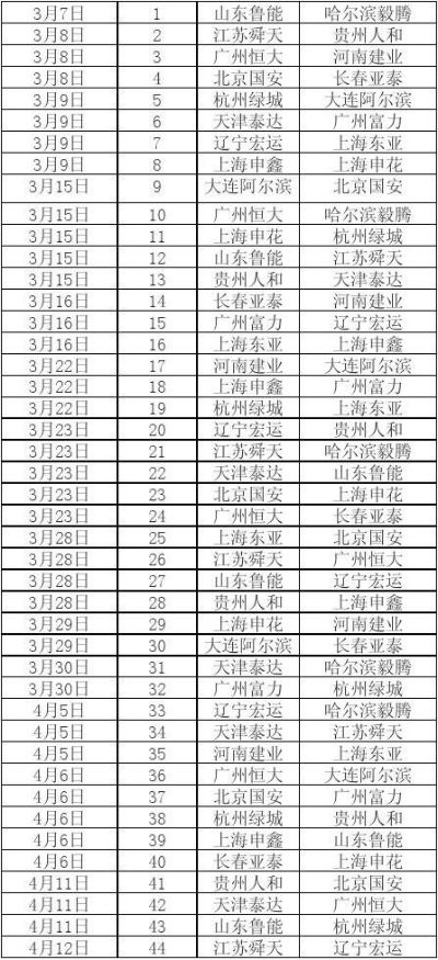 2014中超名单 中超2014赛季-第2张图片-www.211178.com_果博福布斯