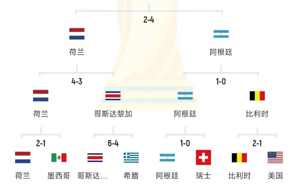 2014年世界杯阿根廷vs瑞士 2014年世界杯阿根廷vs瑞士阵型-第3张图片-www.211178.com_果博福布斯