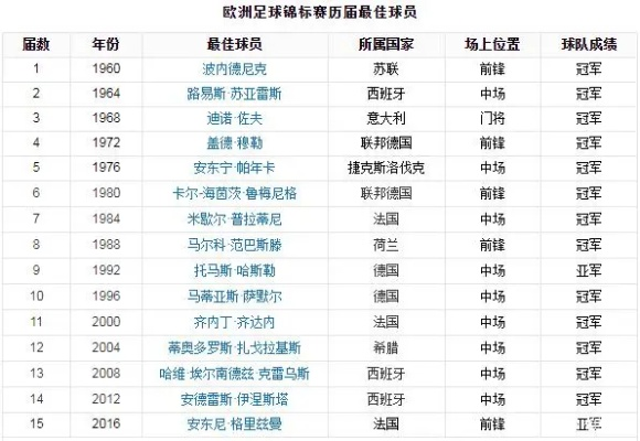 去年欧洲杯亚军是谁呀 往年欧洲杯冠亚军-第2张图片-www.211178.com_果博福布斯