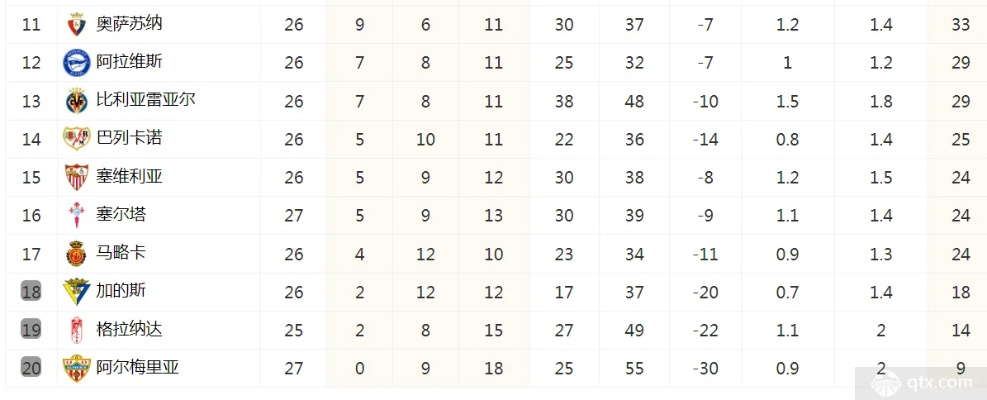 西甲上赛季积分排名 西甲各赛季积分榜-第2张图片-www.211178.com_果博福布斯