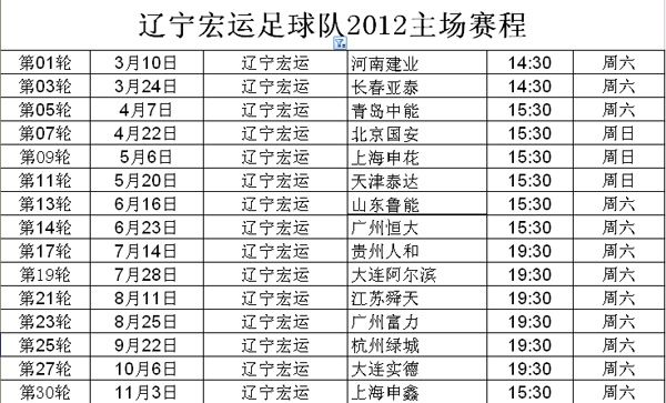 2017中超辽宁宏运球票 辽宁宏运球员去向