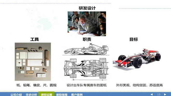 f1赛车制作拓展运动的魅力与方法