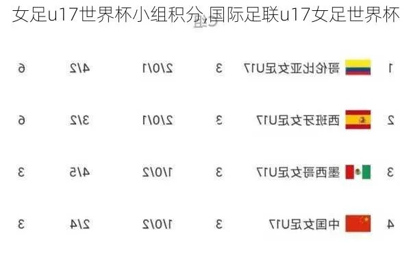 2016女足U17世界杯分组 详细介绍各组对阵情况