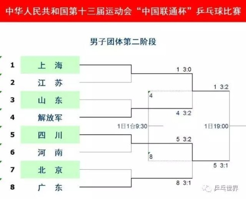 全运会乒乓球决赛公示出炉，谁将问鼎金牌？