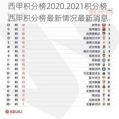 2021赛季西甲排行榜 最新球队积分榜-第2张图片-www.211178.com_果博福布斯