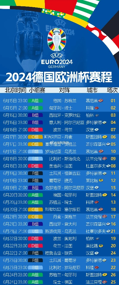 什么时间有欧洲杯 详解欧洲杯的赛程安排-第3张图片-www.211178.com_果博福布斯