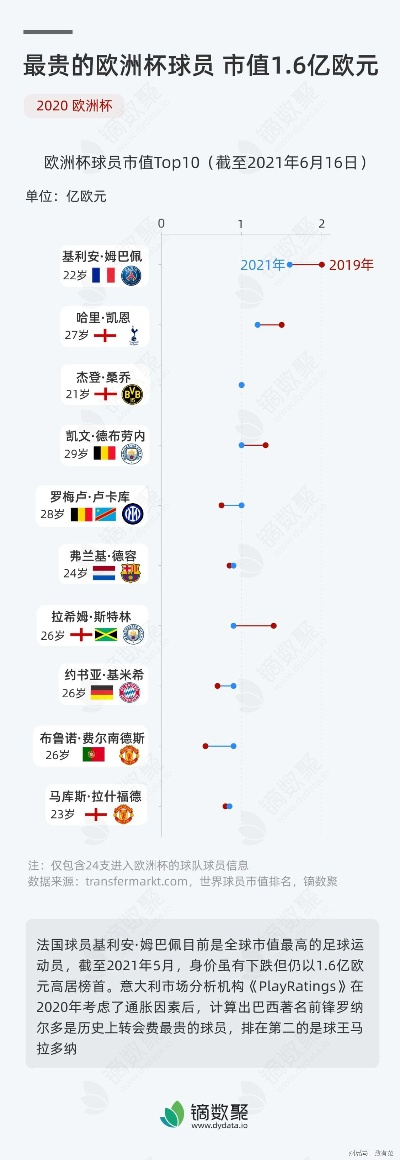 今年欧洲杯销售多少只球队 探究欧洲杯相关商品销售情况-第1张图片-www.211178.com_果博福布斯