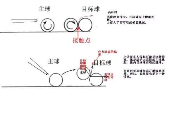 台球方法翻中袋必备瞄准点图解-第1张图片-www.211178.com_果博福布斯