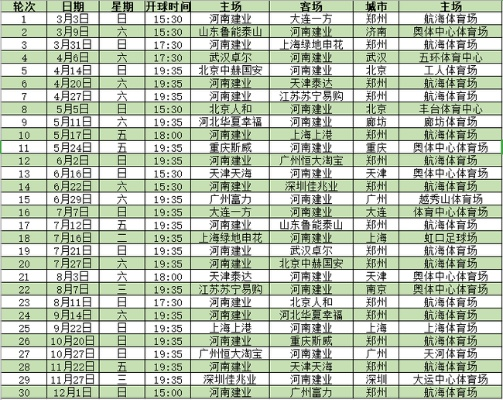 建业 中超赛程 建业中超赛程表-第2张图片-www.211178.com_果博福布斯