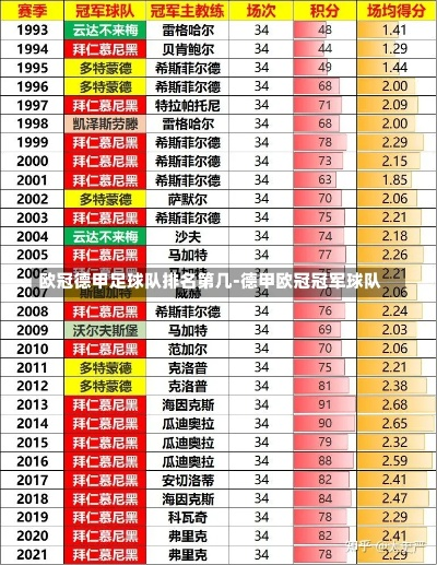 德甲夺冠次数排名及历届冠军球队-第2张图片-www.211178.com_果博福布斯