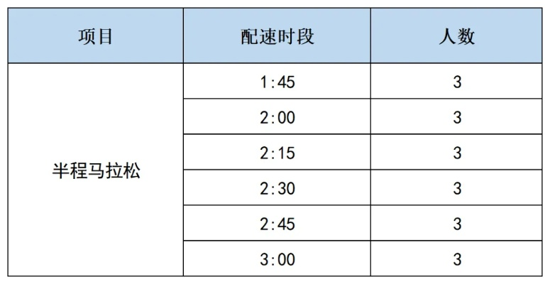 厦门半程马拉松配速9 如何提高配速并完成比赛-第1张图片-www.211178.com_果博福布斯