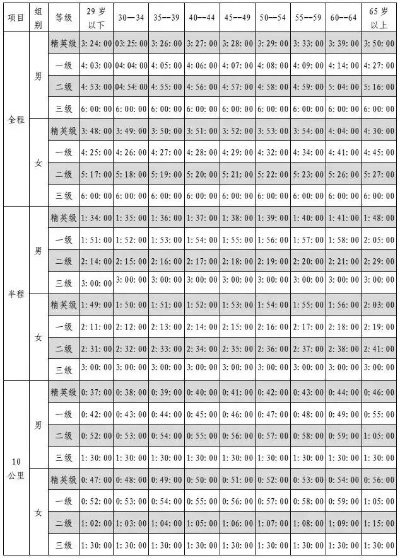 厦门半程马拉松配速9 如何提高配速并完成比赛-第2张图片-www.211178.com_果博福布斯