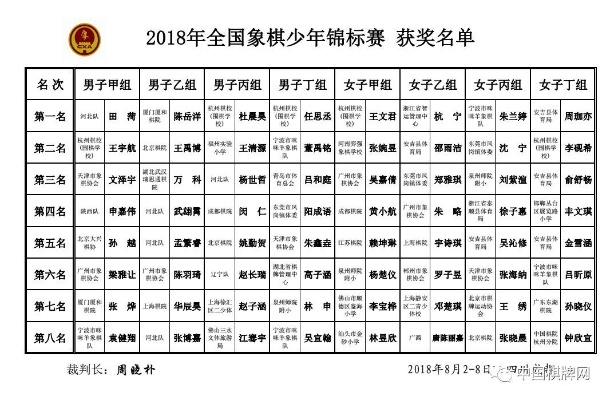 2018年全国青少年象棋比赛探寻年轻一代的智慧与勇气