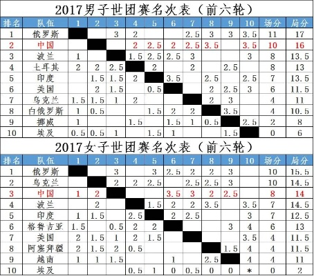 国际象棋比赛7轮晋级表怎么查看？