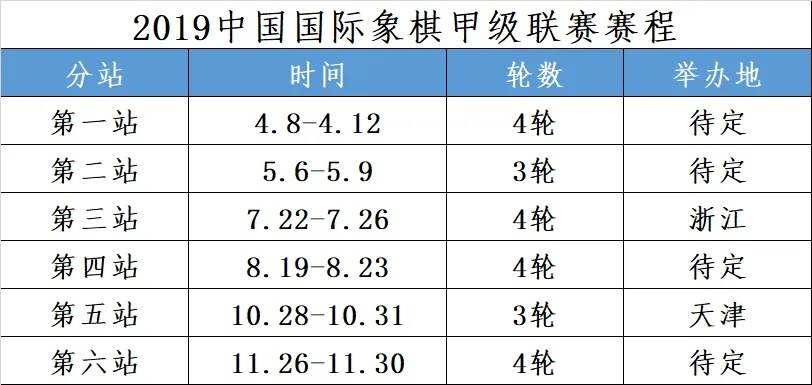 国际象棋比赛7轮晋级表怎么查看？-第2张图片-www.211178.com_果博福布斯