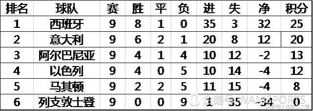 克罗地亚欧洲杯积分 克罗地亚欧洲杯小组赛成绩