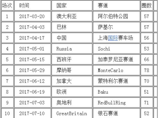 2017年f1车队赛车情况详细分析