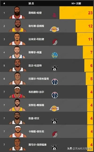 2016至2017nba东部排名 nba东部历年排名-第2张图片-www.211178.com_果博福布斯