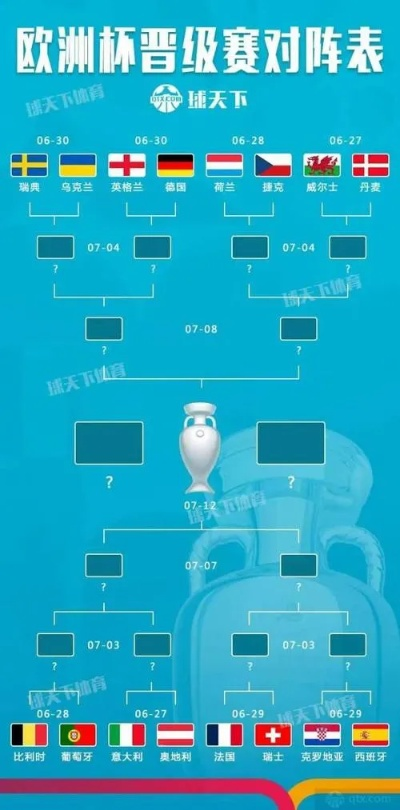 2020欧洲杯流程图 详细解析2020欧洲杯比赛流程