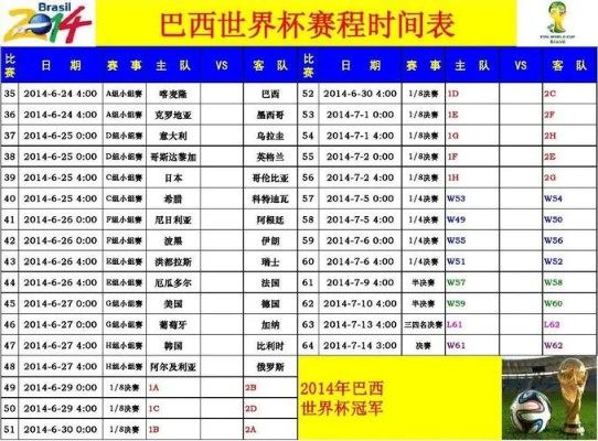 2014世界杯赛程比分 2014世界杯比赛赛程-第2张图片-www.211178.com_果博福布斯