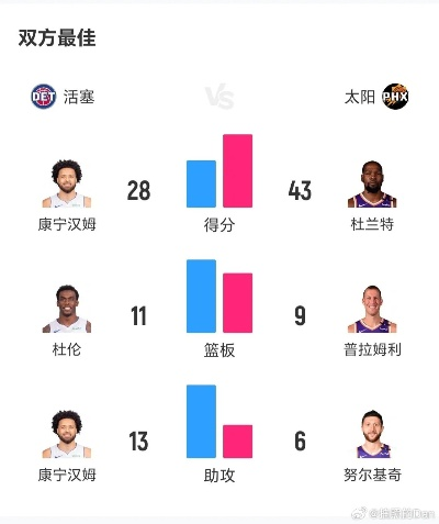 nba今日赛场比赛预测和回顾-第2张图片-www.211178.com_果博福布斯