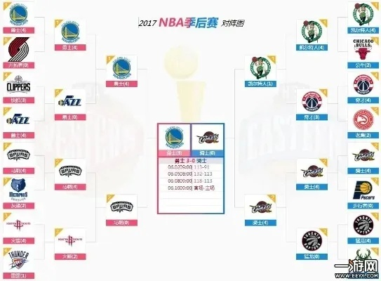 nba十佳球2015季后赛 2015nba最佳阵容一二三阵