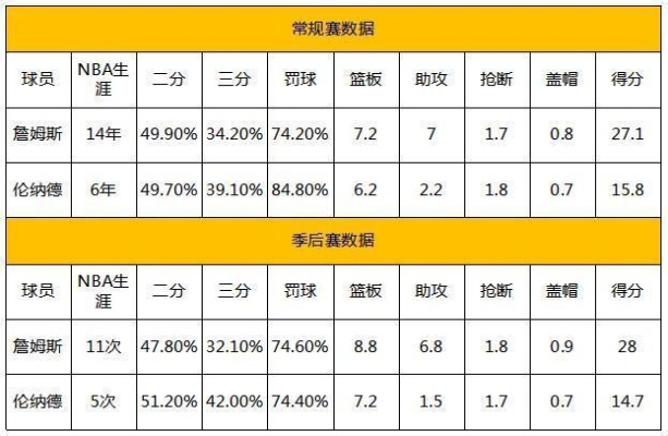 掌握篮球55数据，让你成为场上最聪明的球员-第3张图片-www.211178.com_果博福布斯