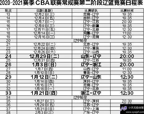 CBA第二阶段赛程安排公布（这些比赛你不能错过）-第2张图片-www.211178.com_果博福布斯