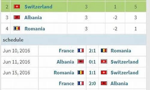 2016年欧洲杯排行 2016年欧洲杯前八名-第3张图片-www.211178.com_果博福布斯