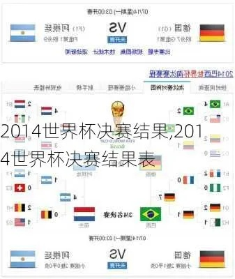 世界杯2014年赛果 2014年世界杯全程-第2张图片-www.211178.com_果博福布斯