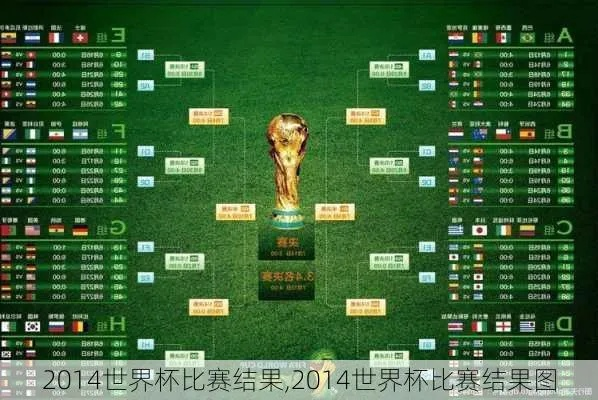 世界杯2014年赛果 2014年世界杯全程-第3张图片-www.211178.com_果博福布斯