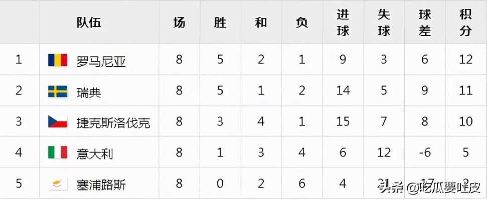 历届欧洲杯捷克成绩 捷克足球队在欧洲杯的战绩回顾